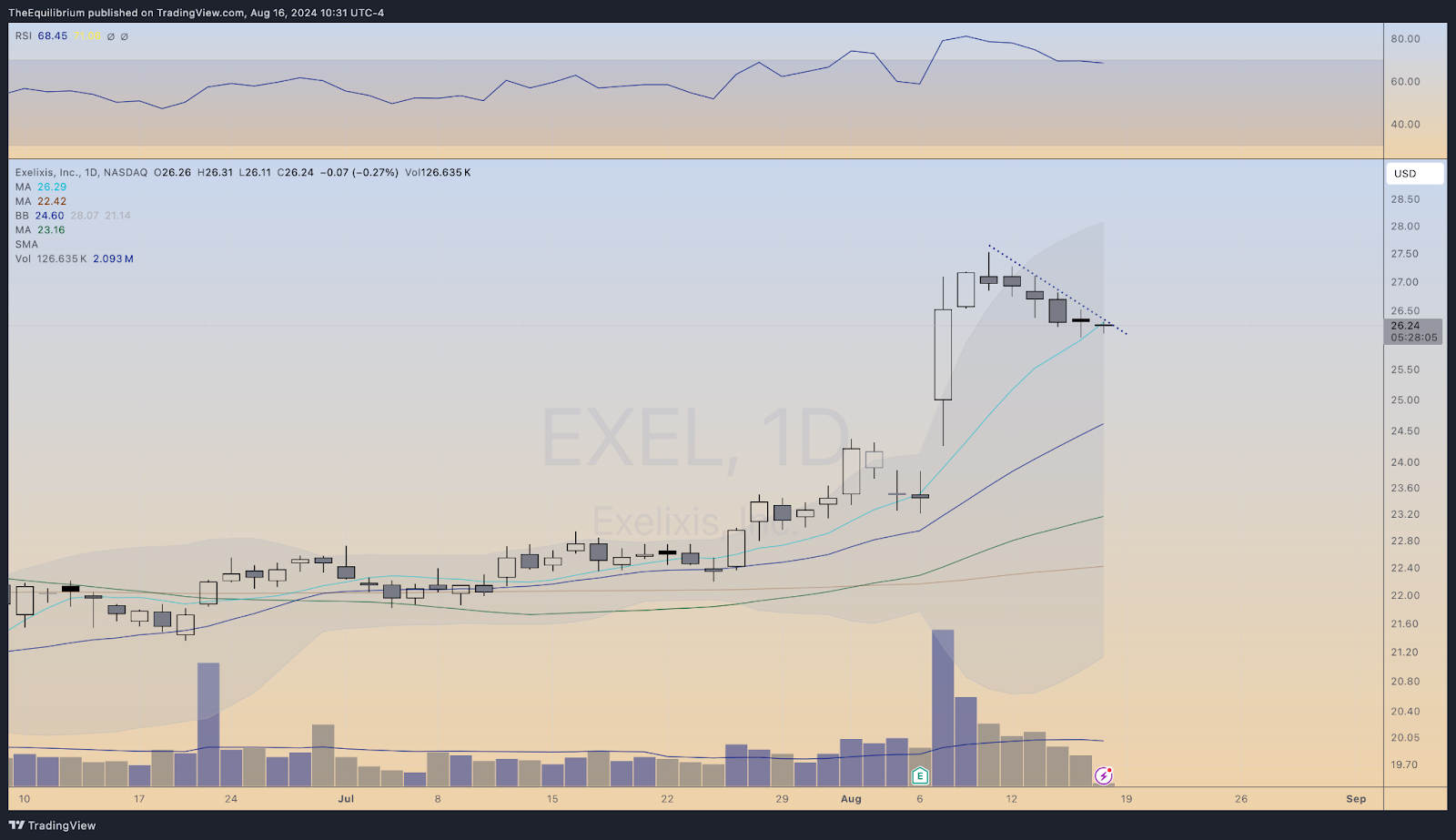 Matt's Textbook Setup - EXEL
