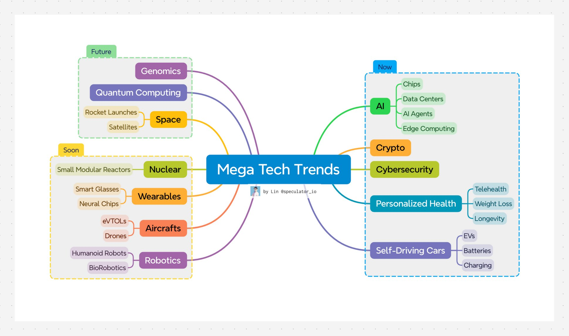 Tech Trends